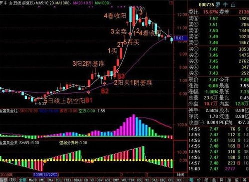 如何看适不适合炒股票