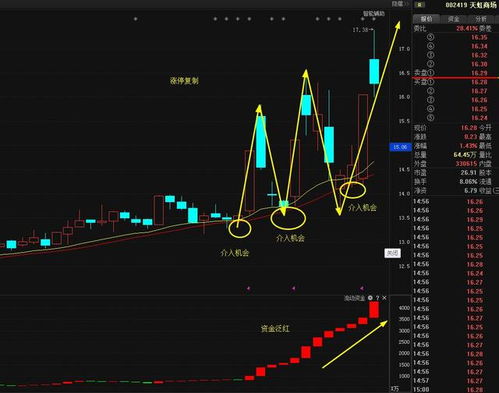 如何知道股票是否有资金