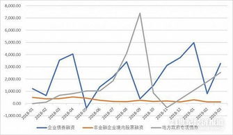消费贷如何流入股票市场