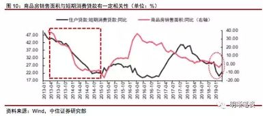 消费贷如何流入股票市场