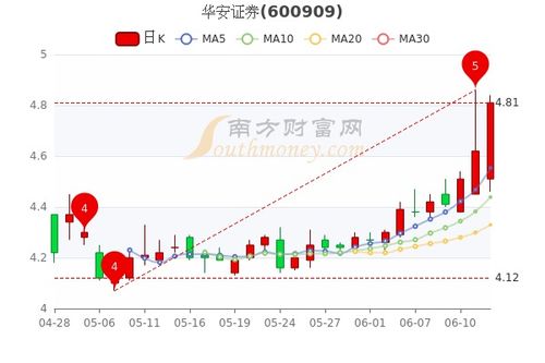 证券股票市盈率怎么看的