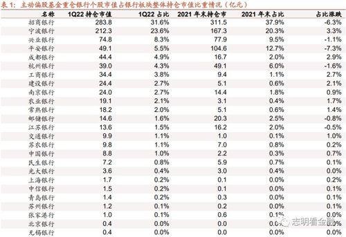 怎么看证券持仓