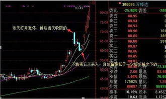 股票涨停如何界定