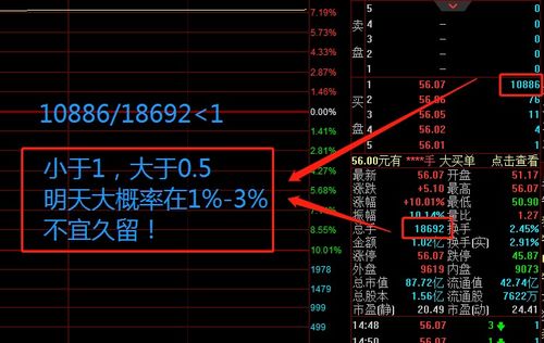 股票涨停如何界定