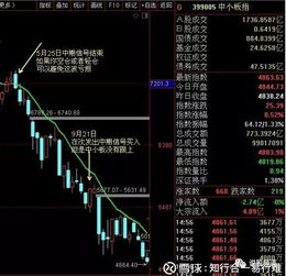 股票复盘如何分析