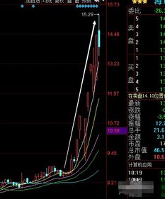 股票如何超