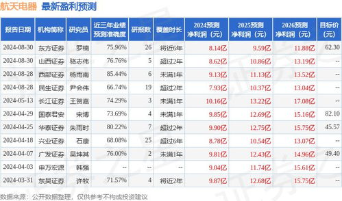 京东证券怎么买入