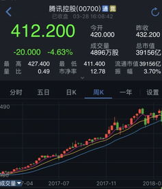 腾讯公司如何管理股票