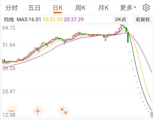 证券公司强行平仓怎么办