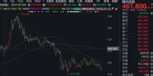腾讯发股票如何转出股票