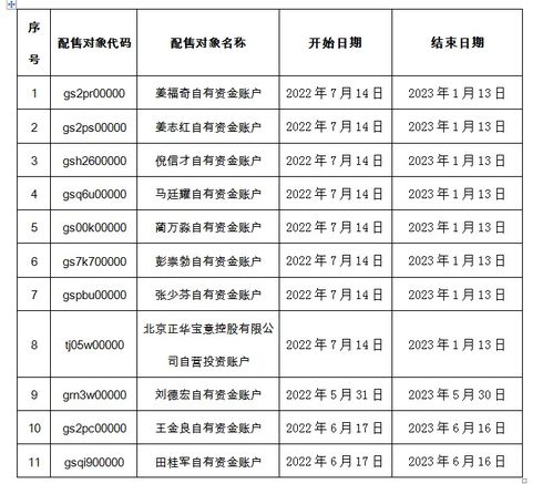 股票配售如何计算