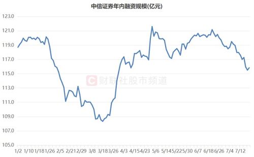 北向资金中信证券怎么查