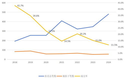 如何看股票历年卖的情况 如何看股票历年卖的情况