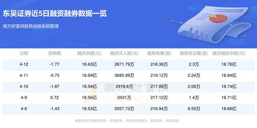 东吴证券资金怎么解冻