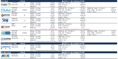 东吴证券资金怎么解冻