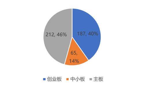 证券经验怎么计算