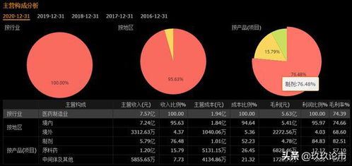 垄断股票如何定义 垄断股票如何定义
