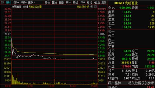 如何吃到大面股票