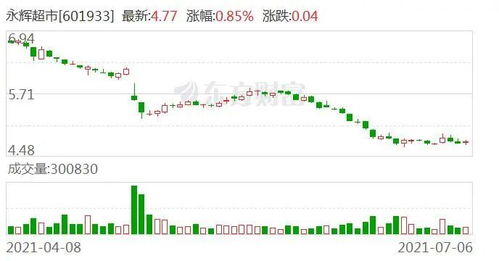 如何办好股票超市业务 如何办好股票超市业务