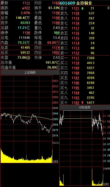 平安证券怎么放量买