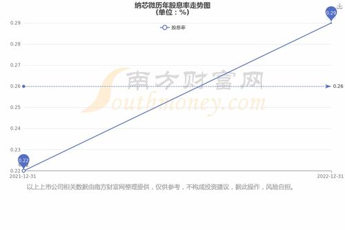如何查询股票最近的派息 如何查询股票最近的派息
