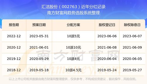 如何查询股票最近的派息 如何查询股票最近的派息