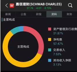 深圳证券佣金怎么收
