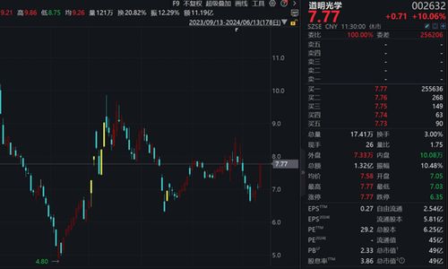 如何消除股票的封板