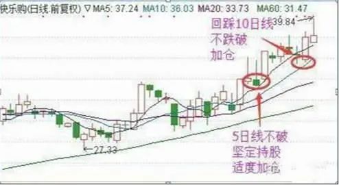 股票上涨如何补仓 股票上涨如何补仓