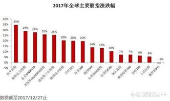 如何买乌克兰股票指数 如何买乌克兰股票指数