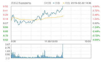 西部证券股票怎么样