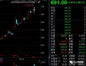 如何验证自己的股票市值