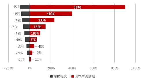 中信证券怎么找基金代码