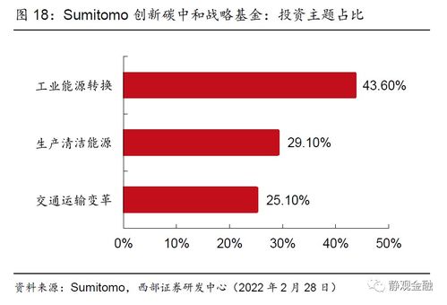 西部证券怎么设置指纹