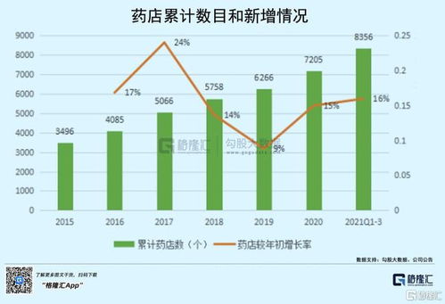 药房股票如何 药房股票如何