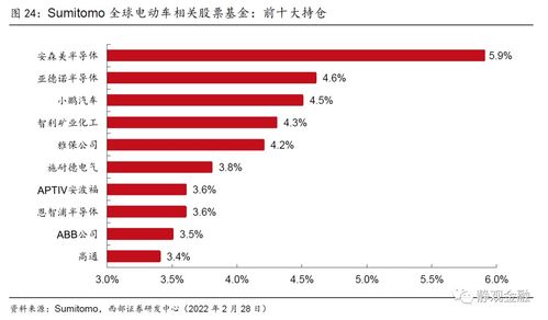 西部证券怎么设置指纹