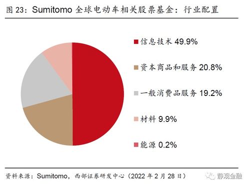 西部证券怎么设置指纹