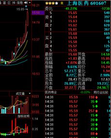 如何锁定部分股票 如何锁定部分股票