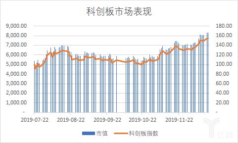 国内如何投资科创板股票 国内如何投资科创板股票