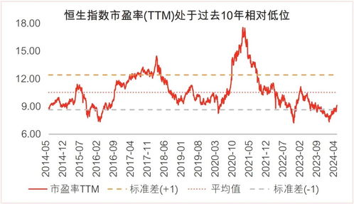 港股投资者如何分红股票