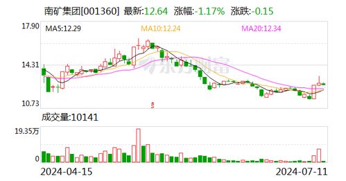 怀化国金证券怎么样
