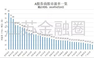 南京证券总体盈亏怎么看