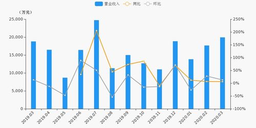 南京证券总体盈亏怎么看