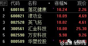 南京证券总体盈亏怎么看