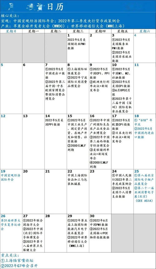如何从日历上查股票