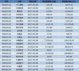 如何从日历上查股票