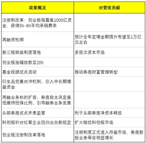 国盛证券开源证券怎么样