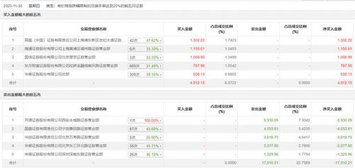 国盛证券开源证券怎么样