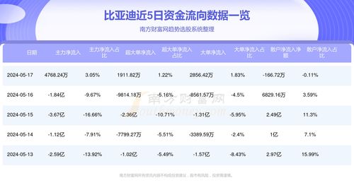 如何融券购买股票