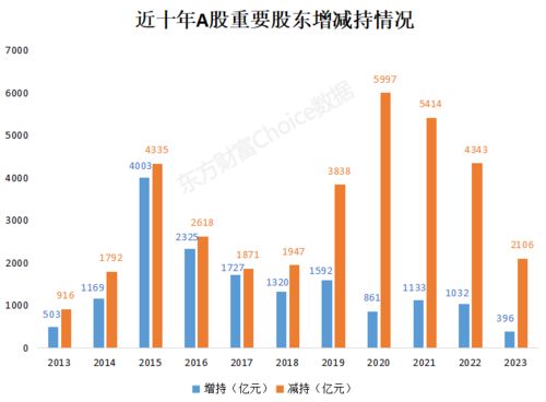 怎么算证券佣金费率